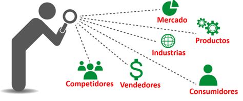 LA IMPORTANCIA DEL ENTORNO GENERAL EN LAS EMPRESAS Mind Map