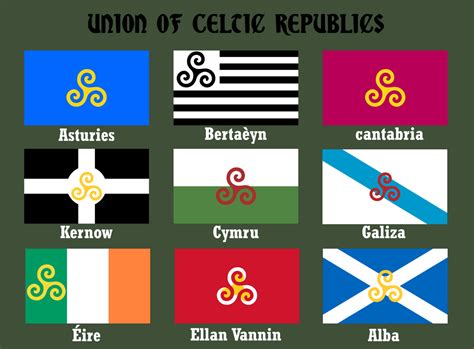 The Best Of Rvexillology — Flags For The United Celtic Nations From