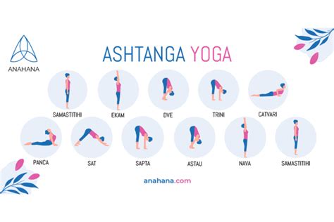 Ashtanga Yoga For Beginners Poses Mantra Tips More Brahmas