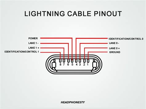 Stereo Headphone Jack Wiring