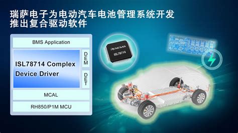 瑞萨电子为加速电动汽车电池管理系统开发推出复合驱动软件 汽车电子 电子工程网