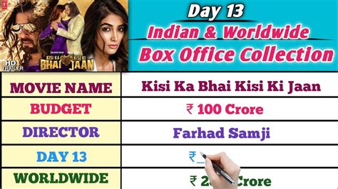 Kisi Ka Bhai Kisi Ki Jaan Worldwide Collection Day Kkbkkj Box