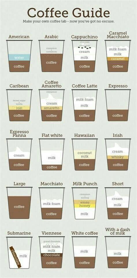 Coffee Coffee Infographic Coffee Recipes Coffee Guide