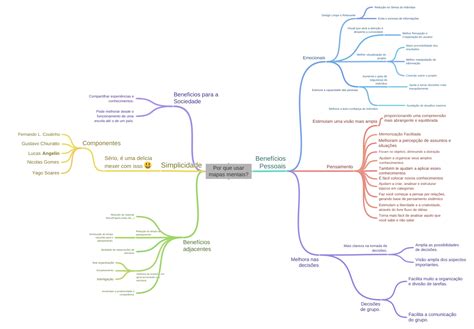 Por Que Usar Mapas Mentais Benefícios Adjacentes Melhoria De Produtos