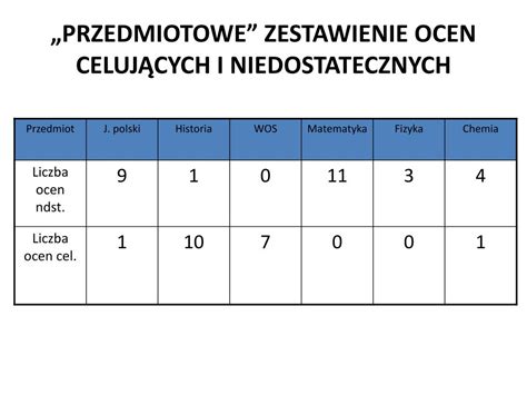 PPT WYNIKI KLASYFIKACJI UCZNIÓW GIMNAZJUM IM ADAMA MICKIEWICZA W