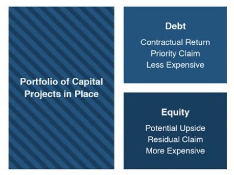 Flashcard Investment Analysis Midterm Quizlet