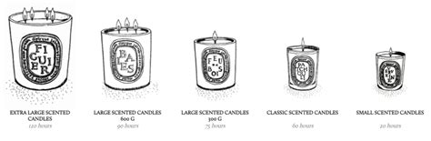 How Long Do The Candles Last Diptyque Q A