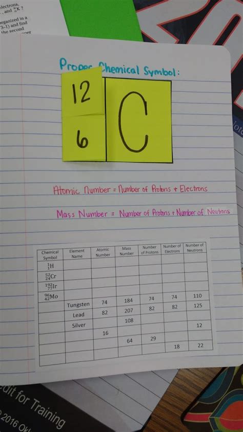 Chemistry Foldables And Interactive Notebook Pages Math Love