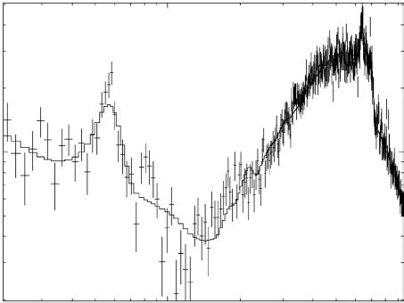 The Integrated Xmm Newton Epic Pn Spectrum Of Fo Aqr Reproduced With