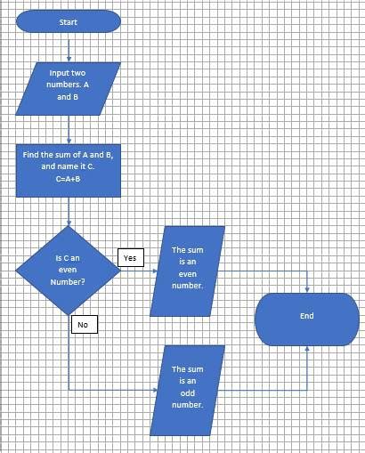 How To Draw Flow Chart In Word How To Create A Flowchart In Microsoft Office Word And