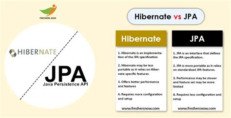 Introdução ao JPA Hibernate Conheça a Sportinhbet e suas ofertas