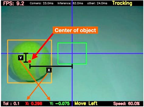 Ai Robot Object Tracking Object Following Robot Using Tensorflow Lite