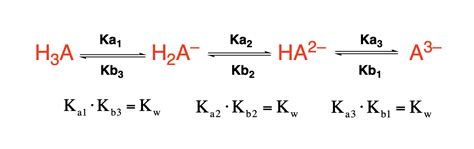 Triprotic Acids and Bases - Chemistry Video | Clutch Prep