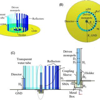 The Proposed Antenna Structure A Perspective View B Top View C
