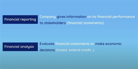 Introduction To Financial Statements Analysis Diagram Quizlet