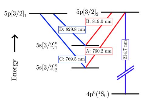 Energy Diagram For Excitation Scheme Racah Nl K J Notation A B C