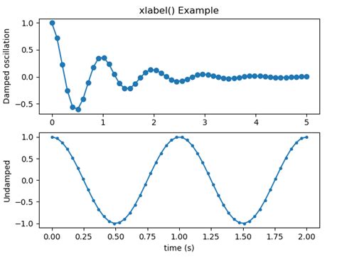 Matplotlib Pyplot Xlabels Em Python Acervo Lima