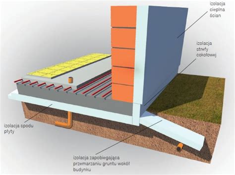 Ocieplenie fundamentów w domu energooszczędnym Budujemy Dom