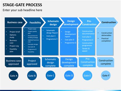 Stage Gate Templates Free Free Templates Printable