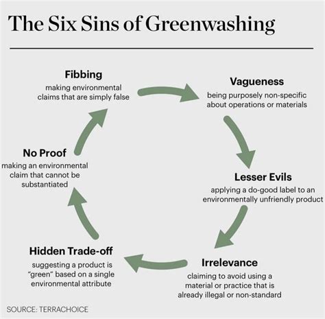 What Is Greenwashing And How Do You Identify Fashion Brands That Use