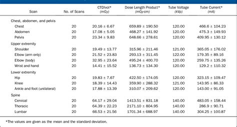 Table II From Radiation Exposure From Musculoskeletal Computerized