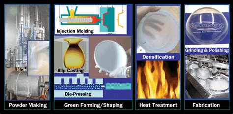 Aluminum Oxynitride Glass