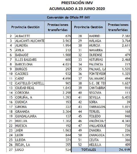 Hogares De Valladolid Y Provincia Recibir N El Primer Pago Del