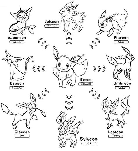 Variet Di Evoluzioni Di Eevee Da Colorare Scarica Stampa O Colora