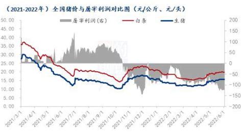 Mysteel解读：供需博弈出现僵持，猪价上涨趋缓生猪养殖压力