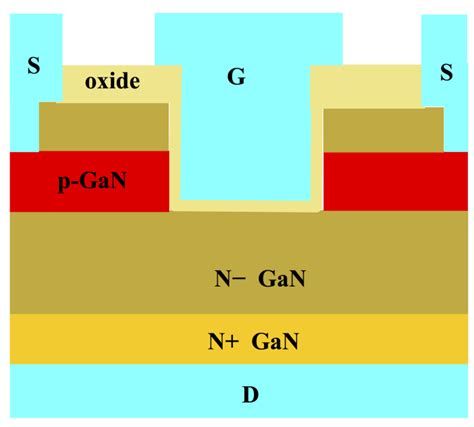 Schematic Representation Of Vertical Gan Mosfet Download Scientific