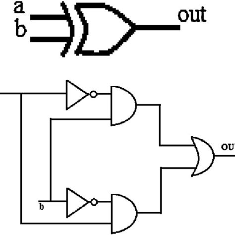 Xor Gate Symbol