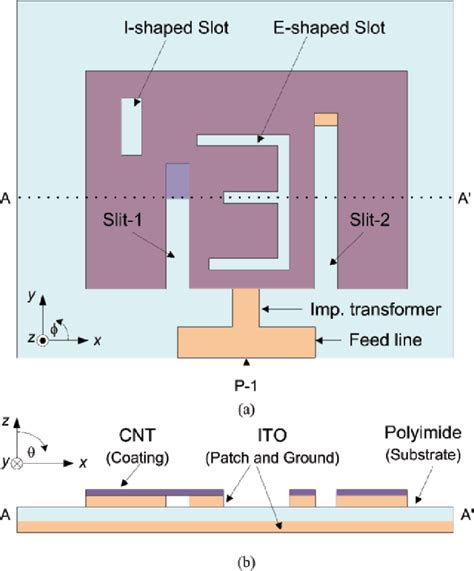 Figure 1 From A Transparent Conductive Material Based Circularly