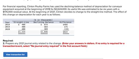 Solved For Financial Reporting Clinton Poultry Farms Has Chegg