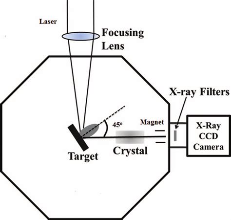 A Schematic Diagram Of The Experimental Setup Download Scientific Diagram