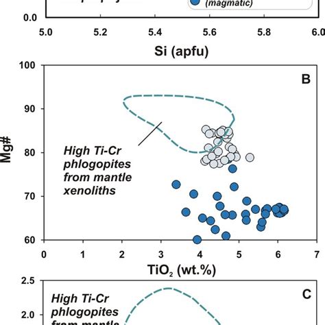 A Chondrite Normalized Ree Pattern Showing Lree Enrichment And Hree