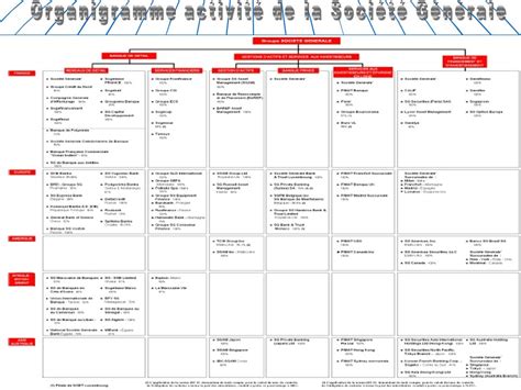 Organigramme Société Générale ppt video online télécharger