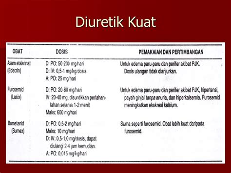 Ppt Obat Diuretik Dan Anti Hipertensi Powerpoint Presentation Free