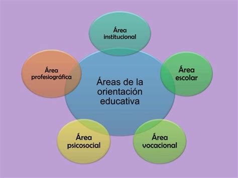 Orientación Educativa