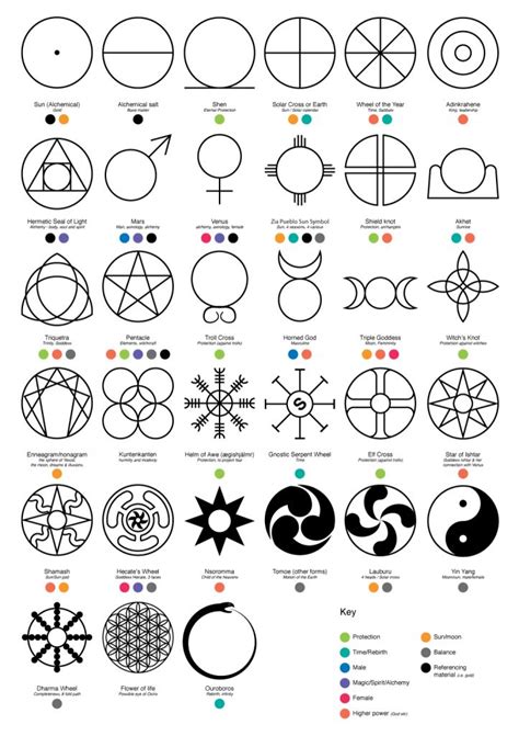 Symbols-with-circles.png (723×1024) | Geometric tattoo, Circle, Symbols