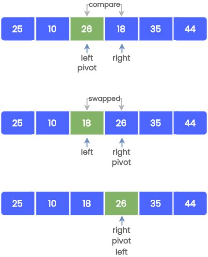 QuickSort Data Structures Using C Tutorials Teachics