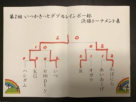 【advpcg】ねがいごとしてから失礼するffバンギマイン【デッキレシピ】｜ハシダム