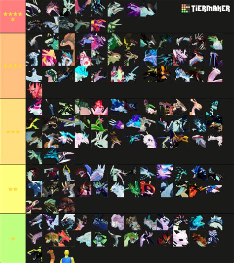 Creatures Of Sonaria Creatures Tier List Community Rankings Tiermaker