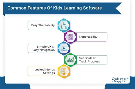 15 Best Kids Learning Software in India for 2023