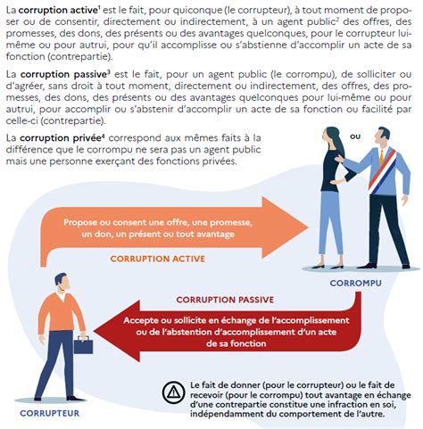 Le projet de guide pratique anticorruption à destination des PME et des