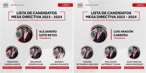 Elección Mesa Directiva del Congreso Lista fujicerronista saca