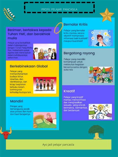 Profil Pelajar Pancasila