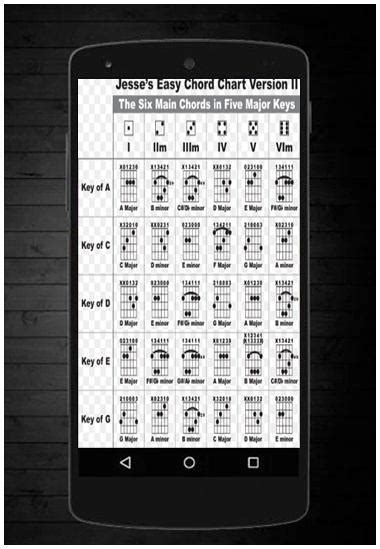 Guitar Chord Apk For Android Download
