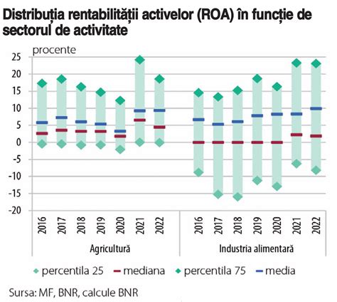 Banking Servicii Financiare Ce Cer Fermierii N Leg Tur Cu