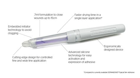 DERMABOND ADVANCED® Topical Skin Adhesive | Ethicon