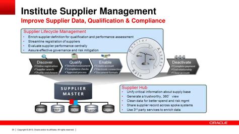 PPT Oracle Projects Value Of A Project Driven Supply Chain